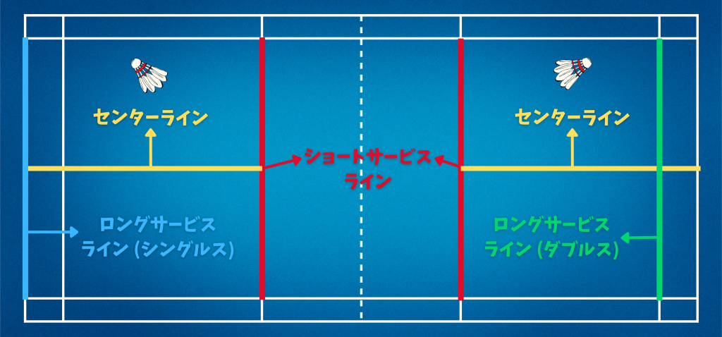 図解 バドミントンコートのサイズとラインの名称 シングルス・ダブルスの違いを徹底解説